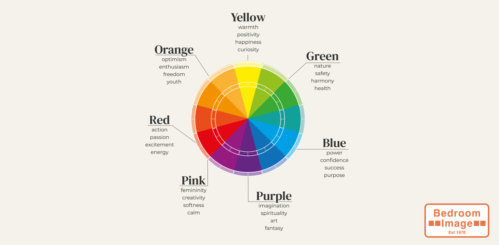 interior design colour wheel